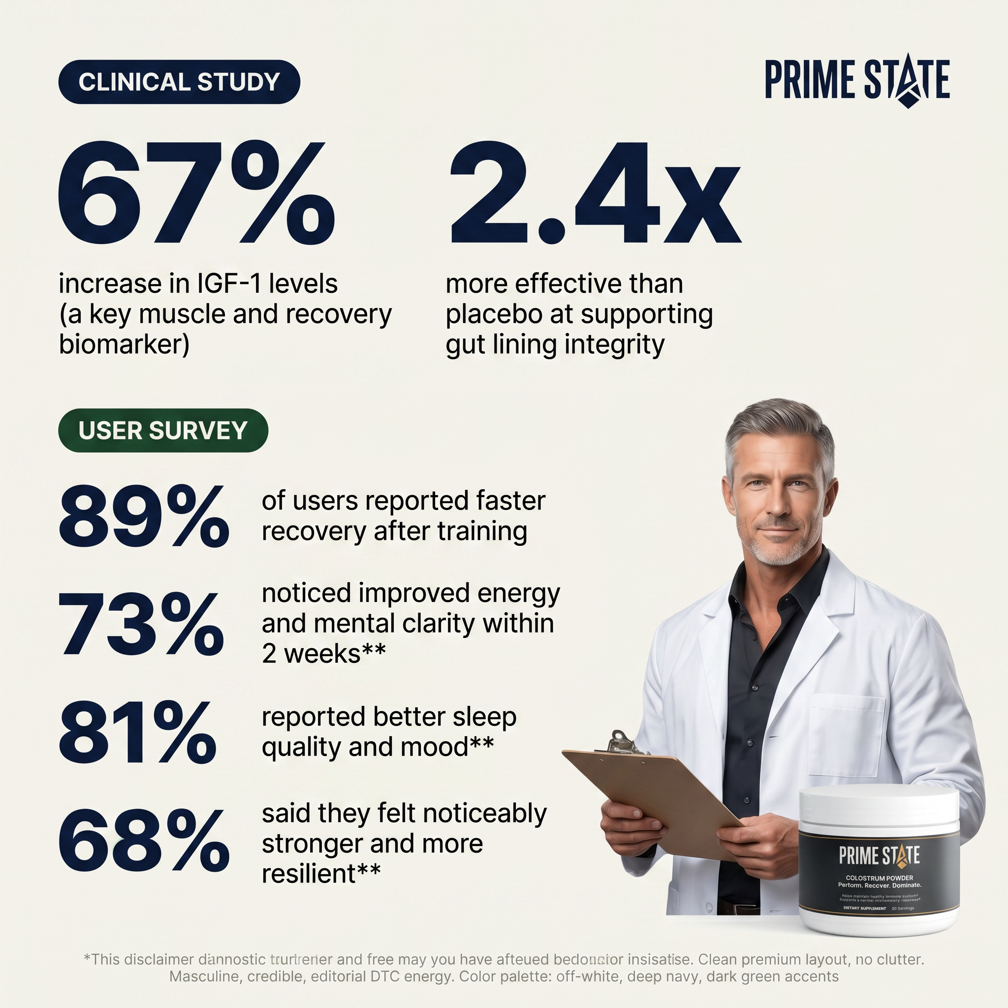 Prime State Grass-Fed Colostrum Powder — Advanced Gut, Immune & Recovery Formula